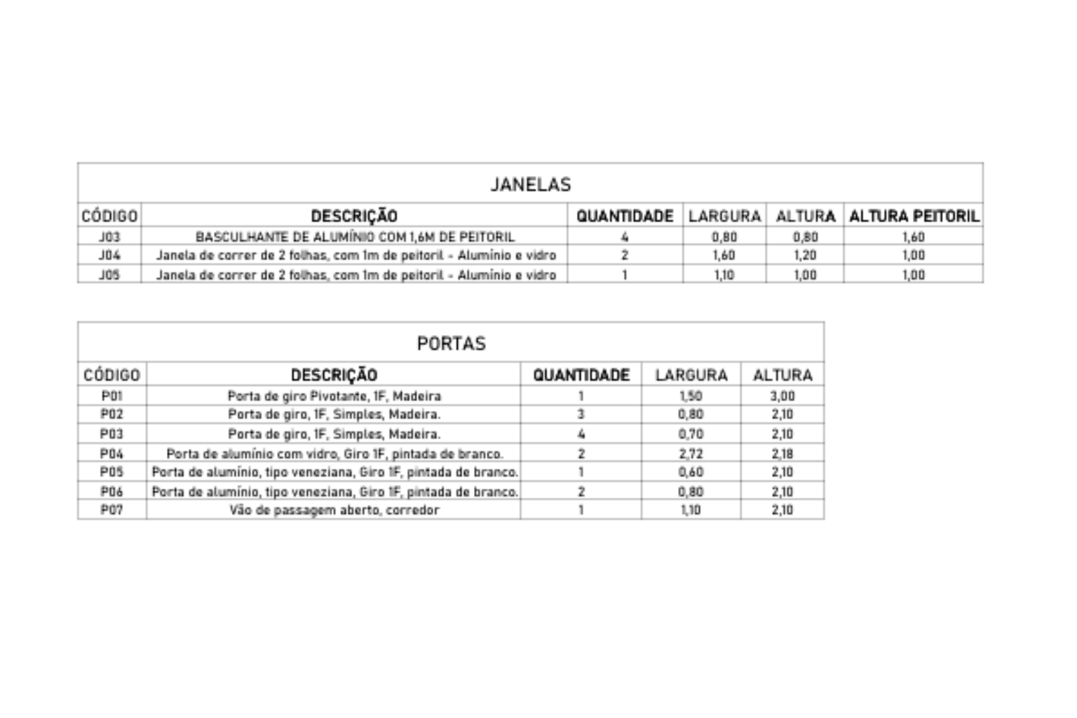 Tabela de portas e janelas